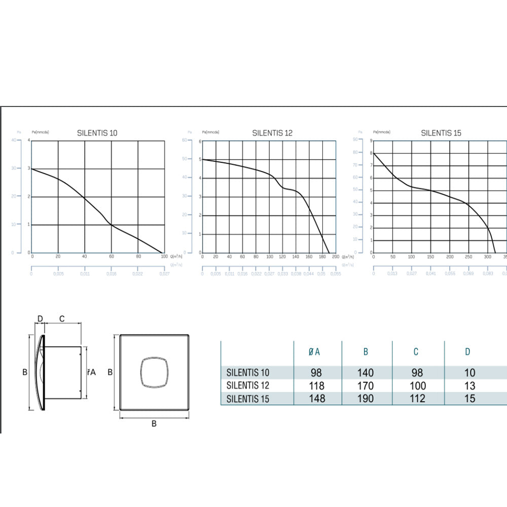 SILENTIS 10 INOX Badlüfter axial, 15W, Rohrleitung 100mm, Edelstahl matt